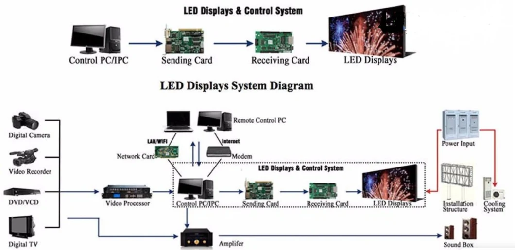 Outdoor Full Color Advertising LED Display/Screen